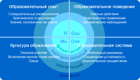 Способы